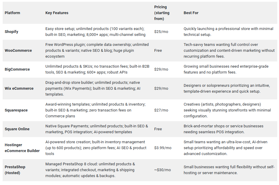 a screenshot of a table summarizing key features, pricing and recommendations for e-commerce platforms from my article for doofinder