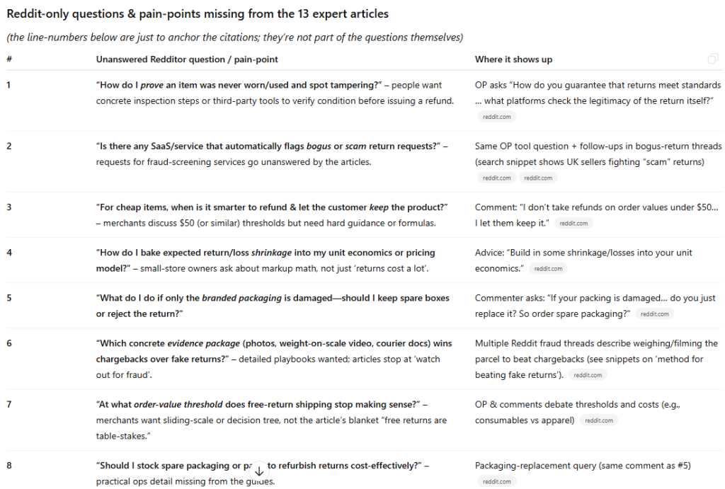 Screenshots from ChatGPT showing common questions extracted from Reddit threads that competing articles don't answer