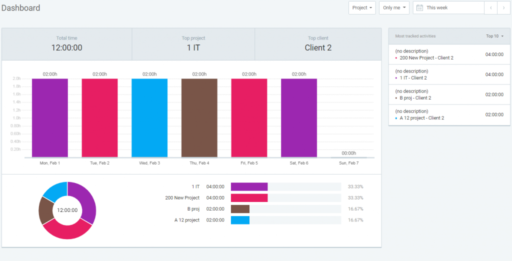 best freelance writer tools: clockify dashboard