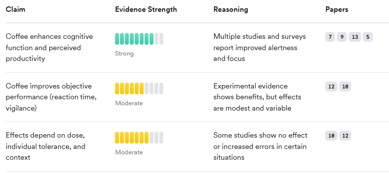 Best Freelance Writer Tools: Consensus assesses the quality of the sources