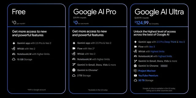 gemini pricing