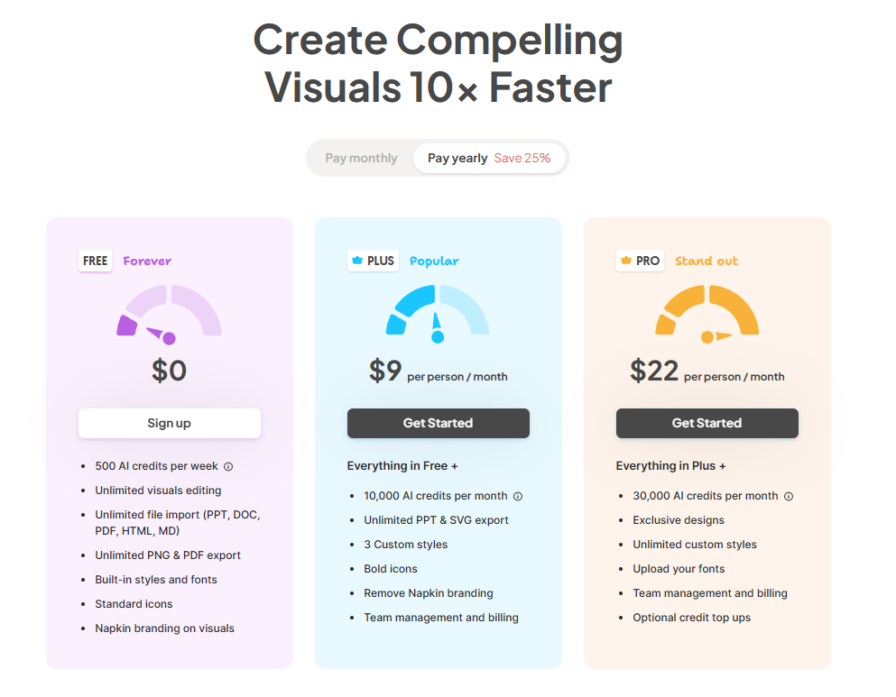 best freelance writer tools: example of a visual created with napkin AI