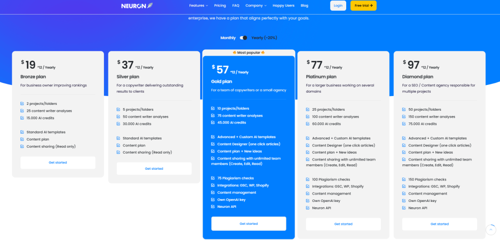 best freelance writer tools: neuronwriter pricing