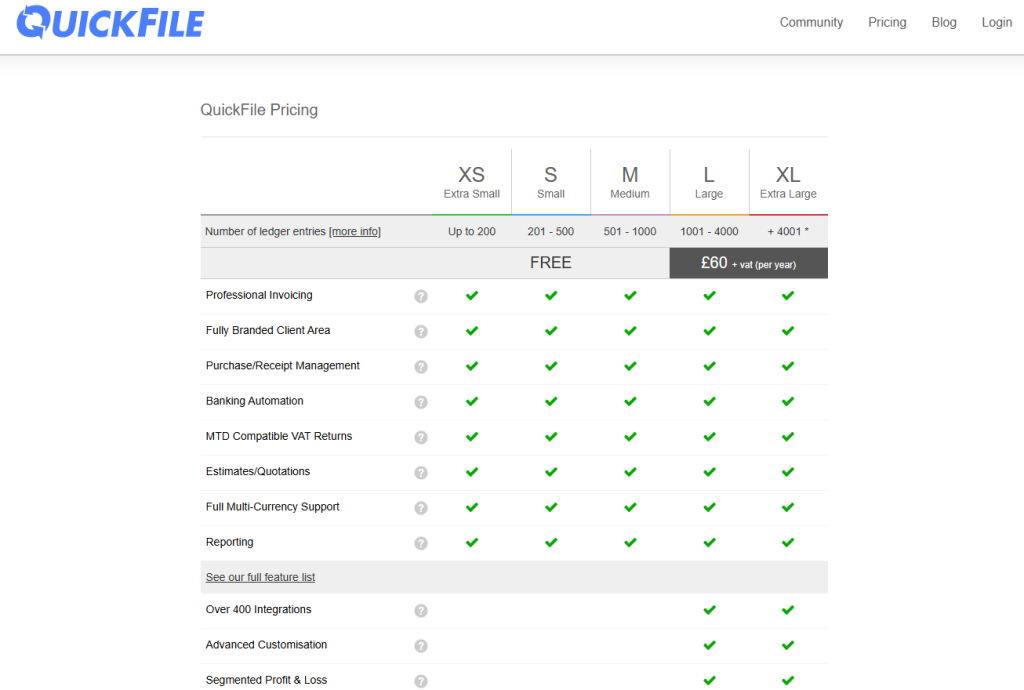 best freelance writer tools: quickfile pricing