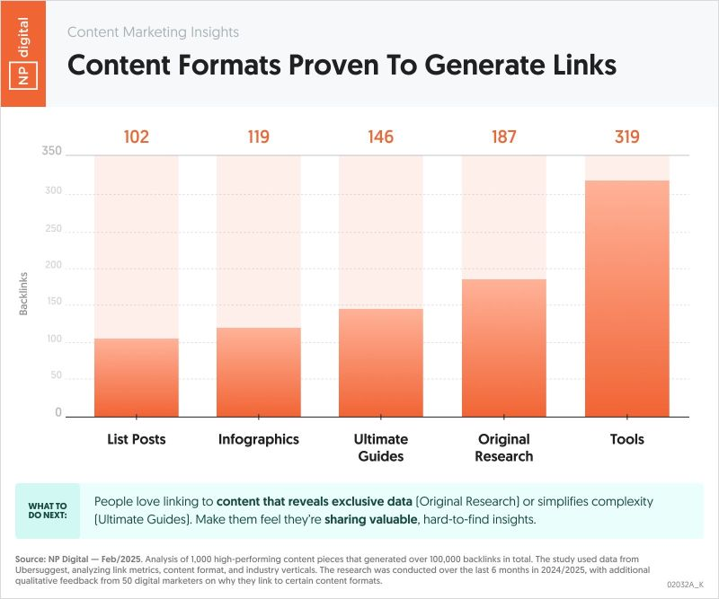 Neil Patel's infographic showing the kinds of content that attract most backlinks
SEO-how-to-optimize-for-organic-search-pawel-tatarek-freelance-B2B SaaS-
