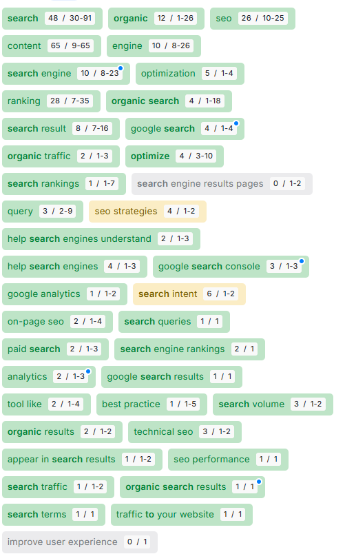 neuronwriter semantic term suggestions for this blog post how to optimize for organic search