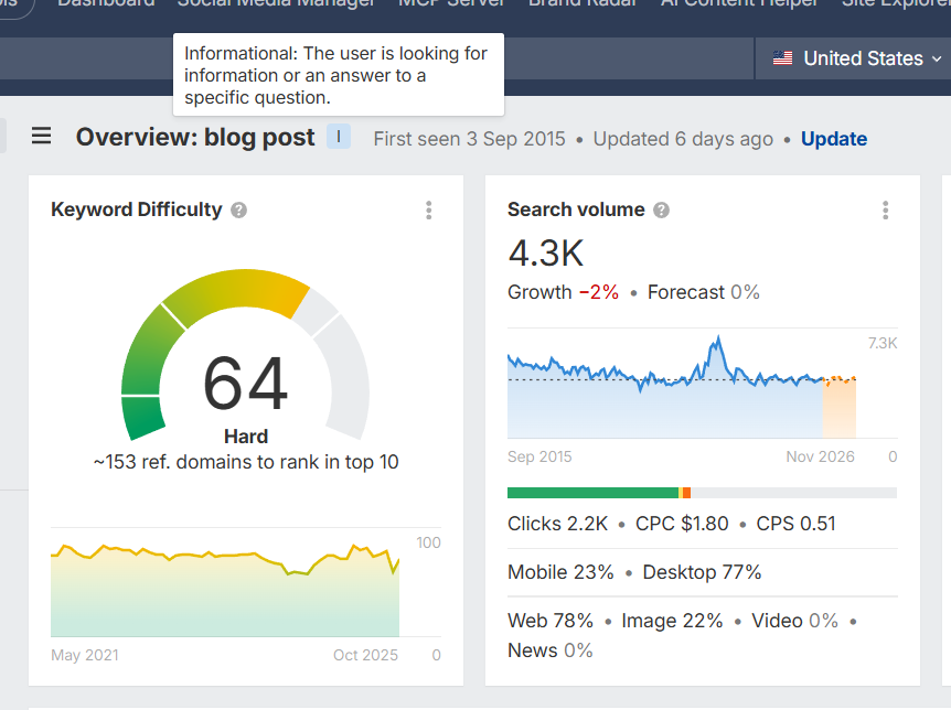 screenshot from ahrefs showing the search intent for the keyword blog post how to write a b2b blog post pawel tatarek freelance saas writer

