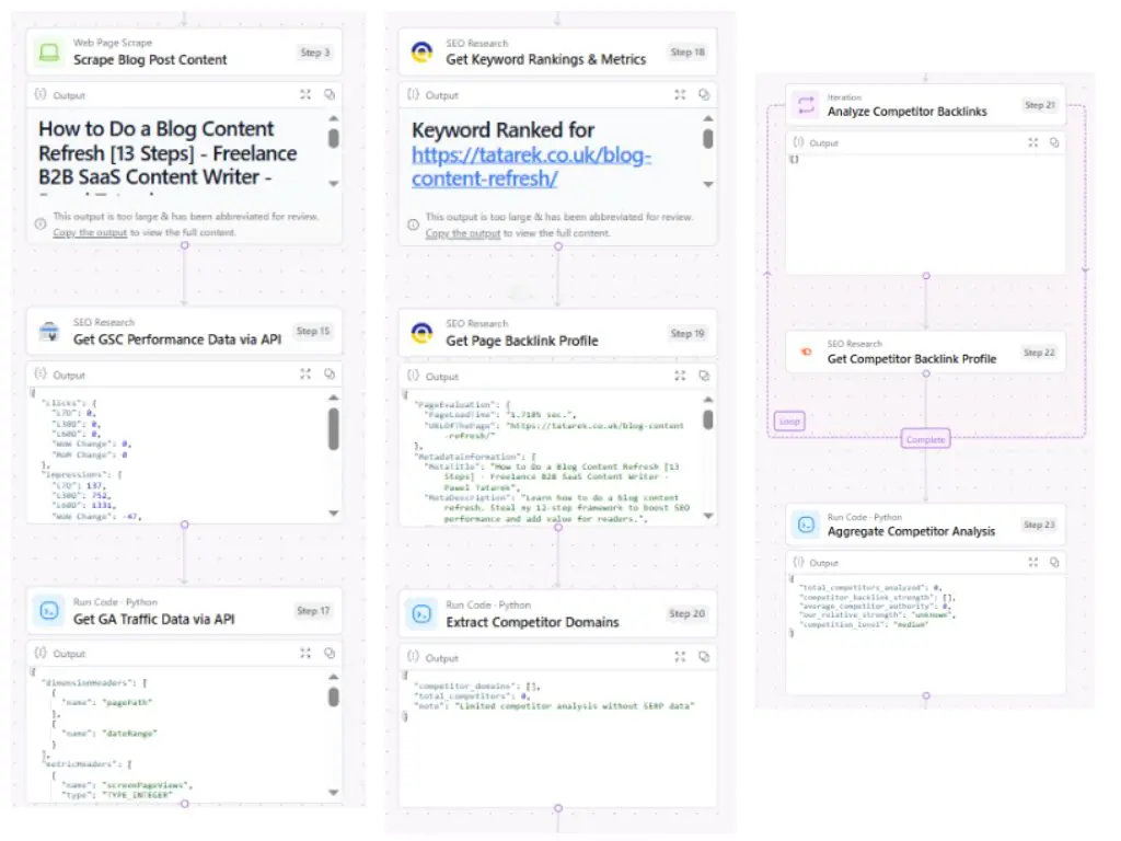 Screenshot showcasing multiple steps in a content refresh prioritization workflow built in AirOps